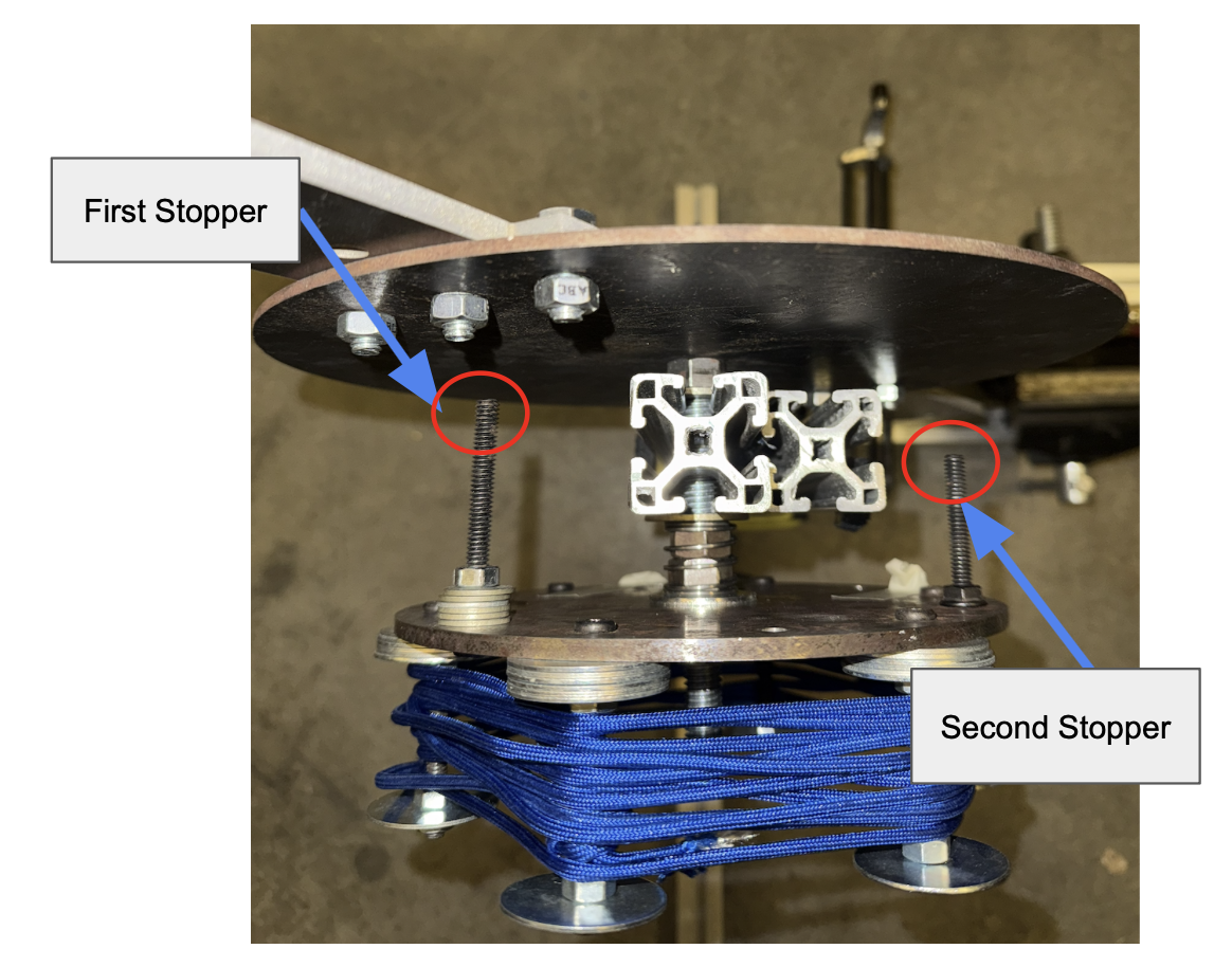 Mechanically indexed rotating disk with bolt alignment and T-slot hard stops