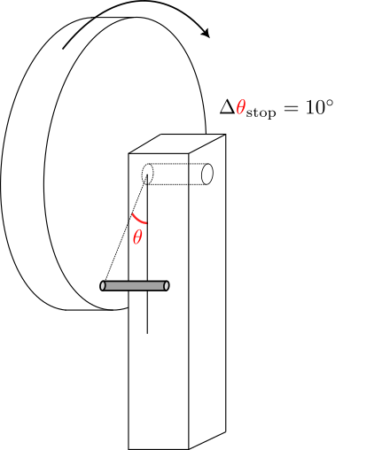 Free-body diagram illustrating the impact compliance