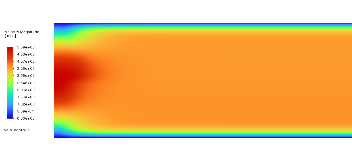 Microchannel Transport Processes thumbnail