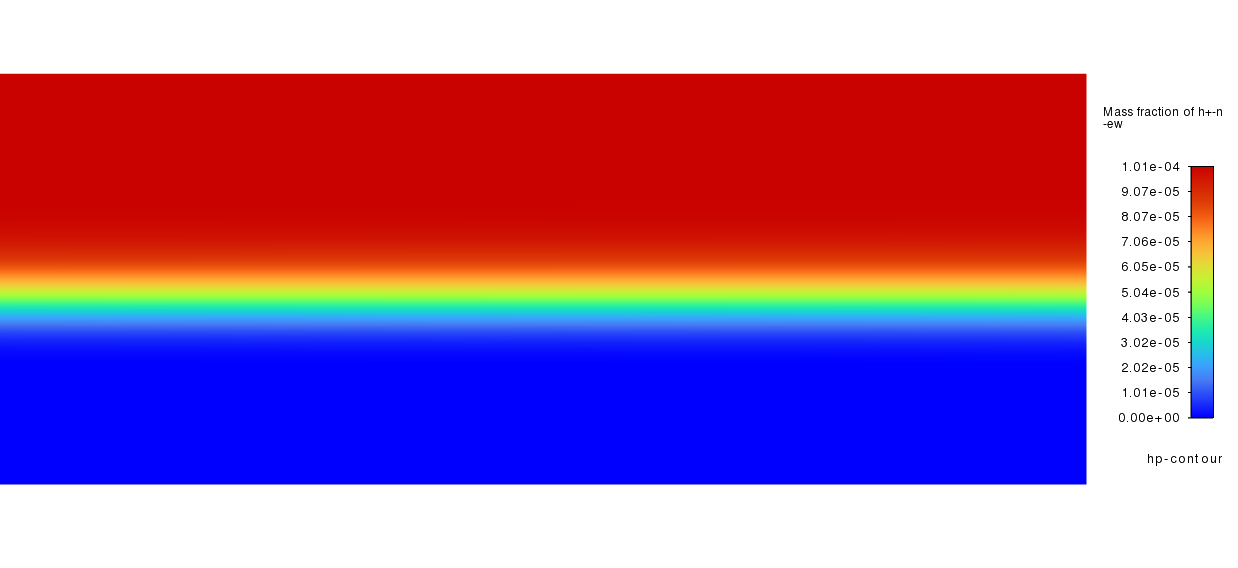 Hydroxyl ion mass fraction near the outlet