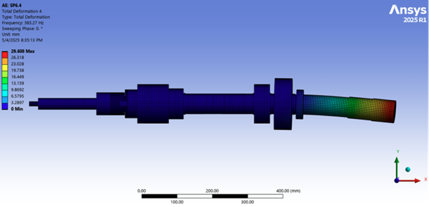Spindle Vibration & Deflection Reduction thumbnail