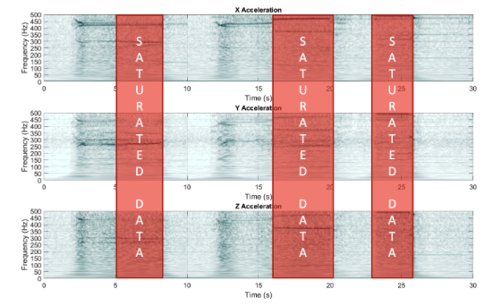 Proposed bearing-stack redesign increases the first modal frequency by 24.8%, substantially reducing harmful vibration.